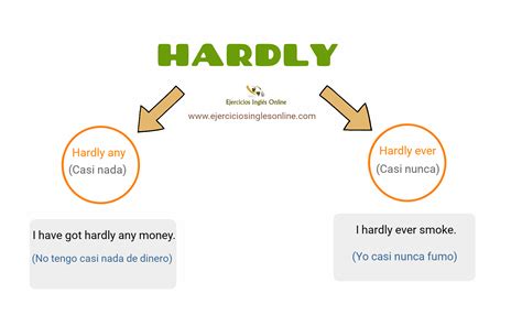 hardly en español|hardly .